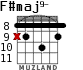 F#maj9- для гитары - вариант 3
