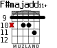 F#majadd11+ для гитары - вариант 3