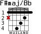 F#maj/Bb для гитары - вариант 2