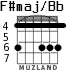 F#maj/Bb для гитары - вариант 3