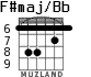 F#maj/Bb для гитары - вариант 4