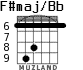 F#maj/Bb для гитары - вариант 5