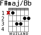 F#maj/Bb для гитары