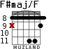 F#maj/F для гитары - вариант 5