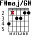 F#maj/G# для гитары - вариант 3