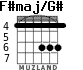 F#maj/G# для гитары - вариант 1