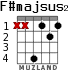 F#majsus2 для гитары - вариант 2