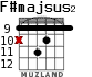 F#majsus2 для гитары - вариант 3