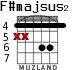F#majsus2 для гитары - вариант 1
