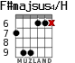 F#majsus4/H для гитары - вариант 2