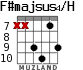 F#majsus4/H для гитары - вариант 3