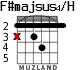 F#majsus4/H для гитары - вариант 1