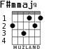 F#mmaj9 для гитары - вариант 1