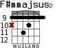 F#mmajsus2 для гитары - вариант 3