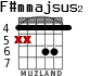 F#mmajsus2 для гитары - вариант 1