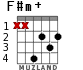 F#m+ для гитары - вариант 3