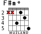 F#m+ для гитары - вариант 4