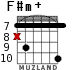 F#m+ для гитары - вариант 5