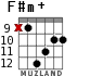 F#m+ для гитары - вариант 6