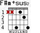F#m+sus2 для гитары - вариант 2