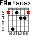 F#m+sus2 для гитары - вариант 4