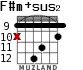 F#m+sus2 для гитары - вариант 6