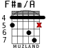 F#m/A для гитары - вариант 2