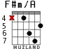 F#m/A для гитары - вариант 3