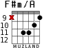 F#m/A для гитары - вариант 6