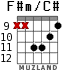 F#m/C# для гитары - вариант 5
