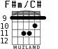 F#m/C# для гитары - вариант 6