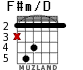 F#m/D для гитары - вариант 2