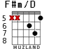 F#m/D для гитары - вариант 4