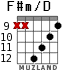 F#m/D для гитары - вариант 6