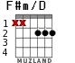 F#m/D для гитары - вариант 1