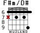 F#m/D# для гитары - вариант 2