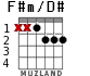 F#m/D# для гитары - вариант 1