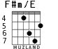 F#m/E для гитары - вариант 4
