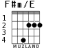 F#m/E для гитары