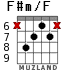 F#m/F для гитары - вариант 2
