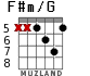 F#m/G для гитары - вариант 3