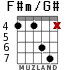 F#m/G# для гитары - вариант 3