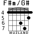 F#m/G# для гитары - вариант 4