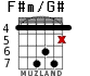 F#m/G# для гитары - вариант 5