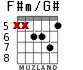 F#m/G# для гитары - вариант 6