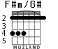 F#m/G# для гитары
