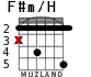F#m/H для гитары - вариант 2