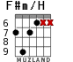 F#m/H для гитары - вариант 3