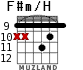 F#m/H для гитары - вариант 4