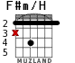F#m/H для гитары - вариант 1